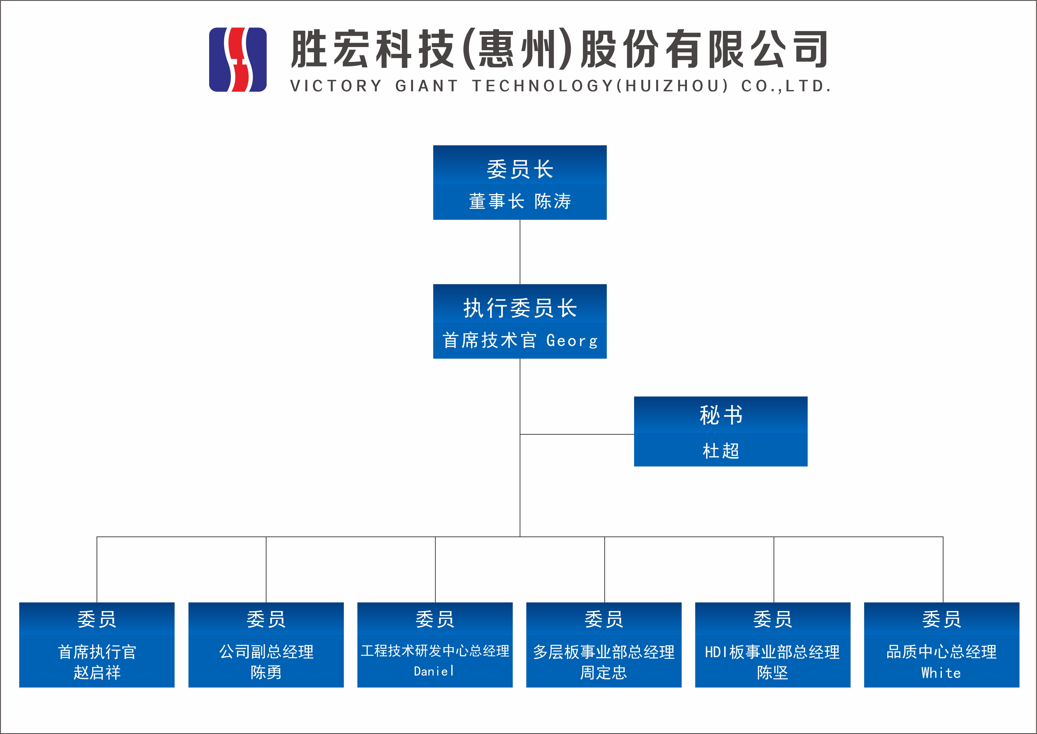 PG国际科技技术委员会正式成立